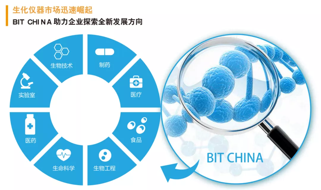 2020上海國(guó)際生化儀器、實(shí)驗(yàn)裝備展——核酸檢測(cè)質(zhì)量峰會(huì) 【圓滿結(jié)束】